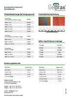 Zusatzinformationen Schleifbänder