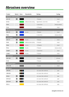 Abrasives overview