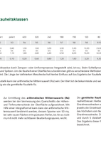 Rautiefen und Rauheitsklassen